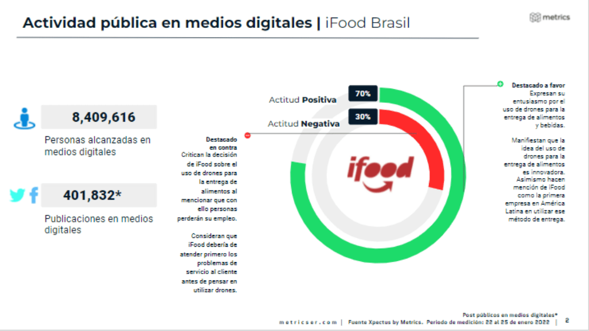 Metrics - Conversación digital, industria del delivery