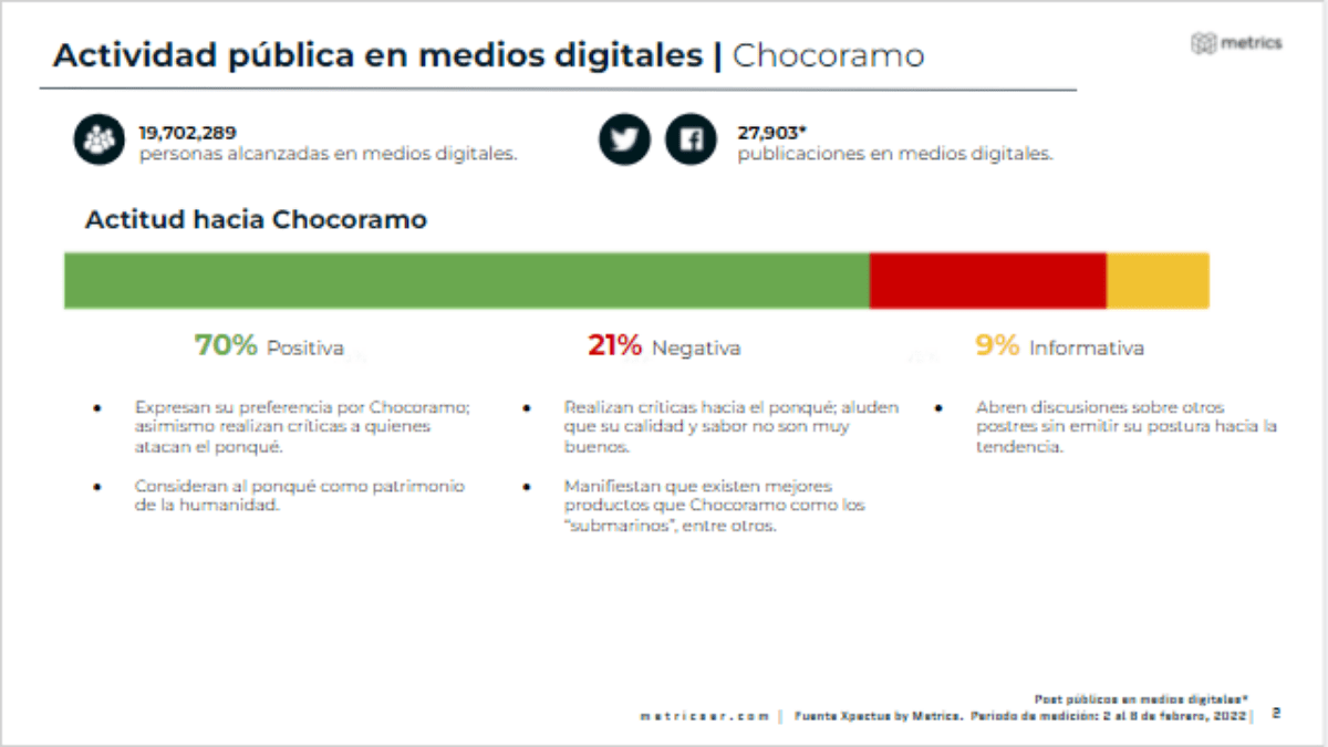 Metrics - Análisis situacional, Colombia