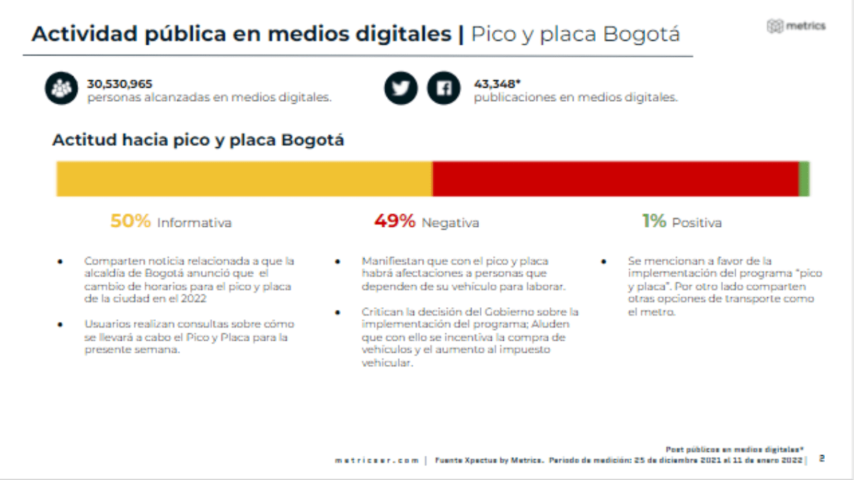 Metrics - Análisis situacional, Colombia