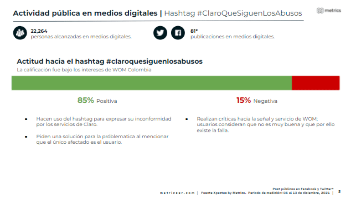 Metrics - Análisis de comportamiento, Colombia