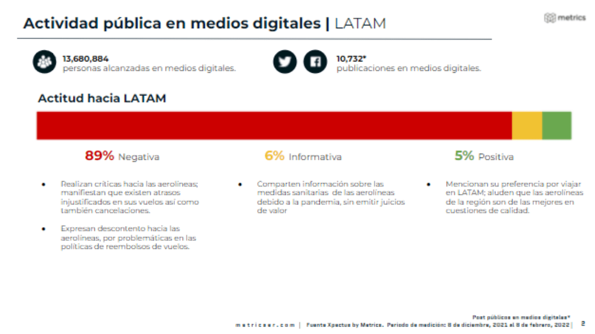 Metrics - Aerolíneas, Análisis situacional, Colombia