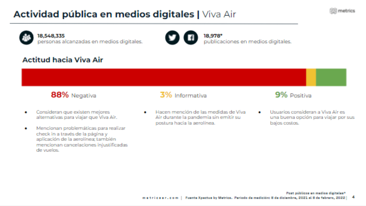 Metrics - Aerolíneas, Análisis situacional, Colombia