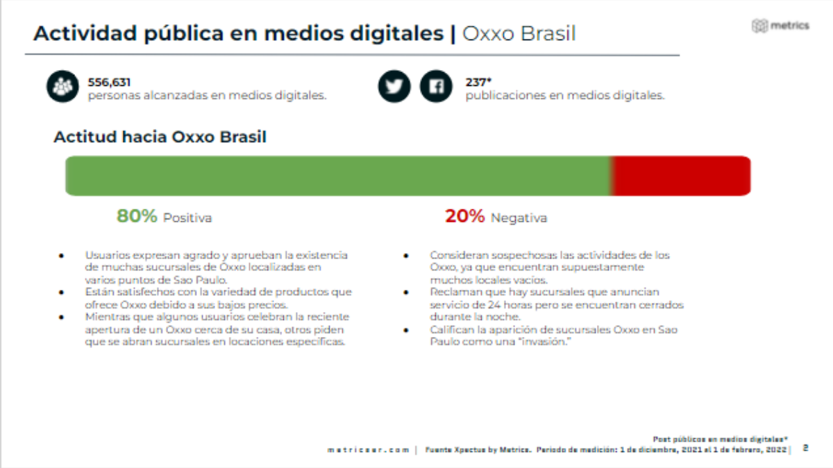 Metrics - Análisis de comportamiento, Oxxo