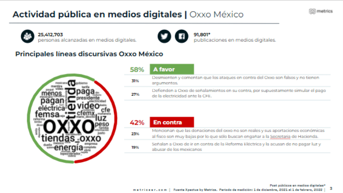 Metrics - Análisis de comportamiento, Oxxo