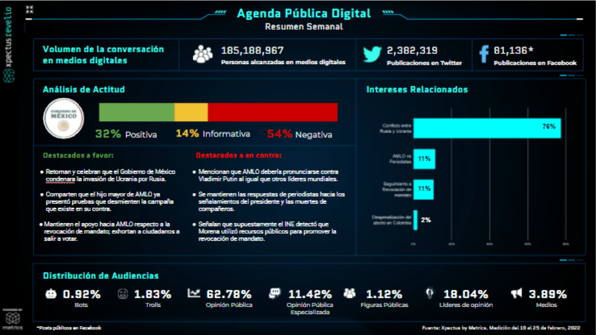 Metrics - Agenda Pública Digital, Análisis situacional