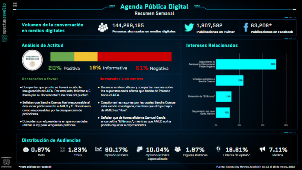 Metrics - Agenda Pública Digital, Análisis situacional