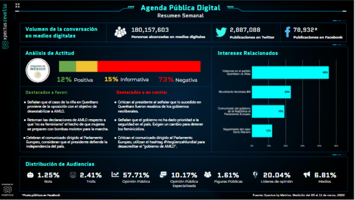 Metrics - Agenda Pública Digital, Análisis situacional