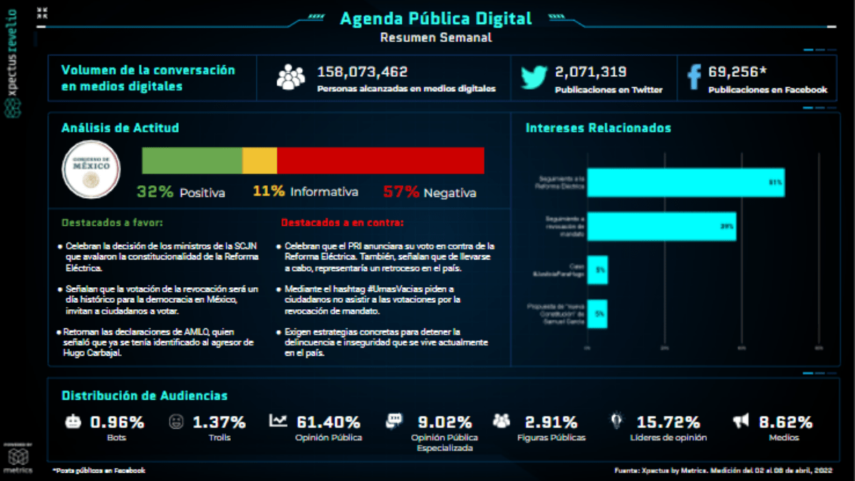 Metrics - Agenda Pública Digital, Análisis situacional