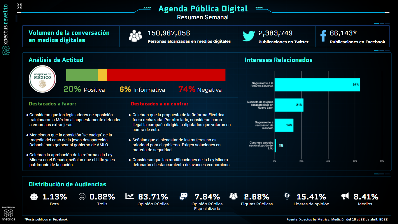 Metrics - Agenda pública, Análisis situacional