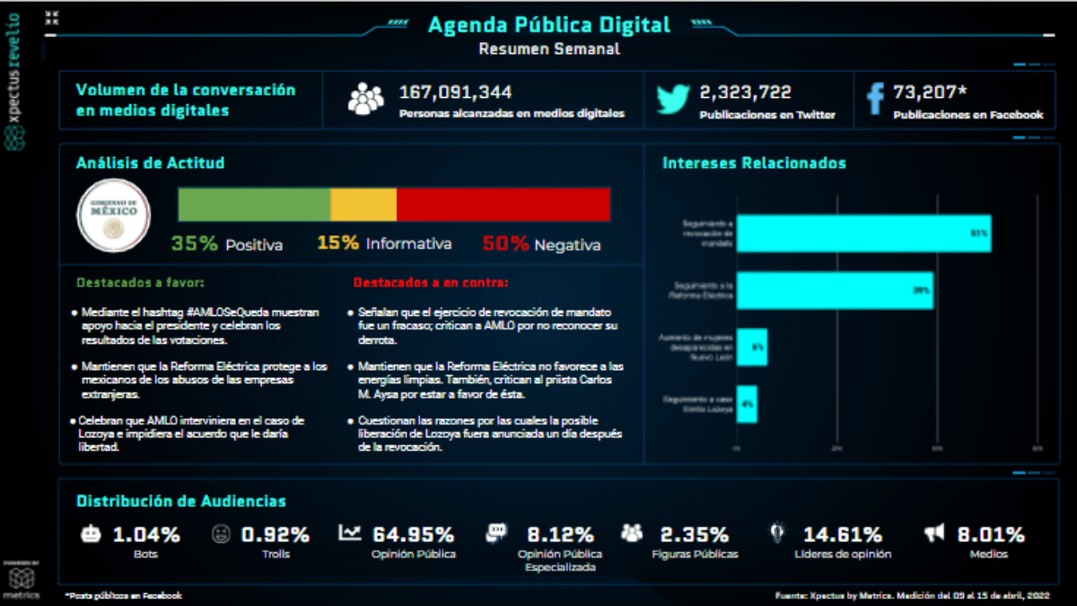 Metrics - Agenda Pública Digital, Análisis situacional