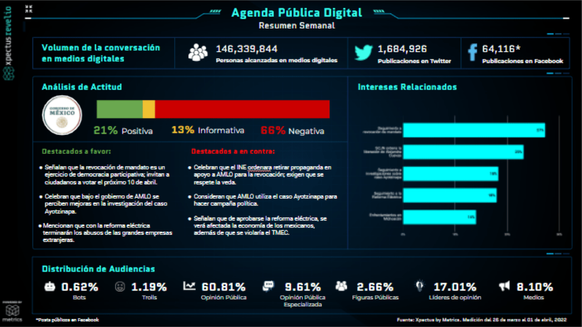 Metrics - Agenda Pública Digital, Análisis situacional