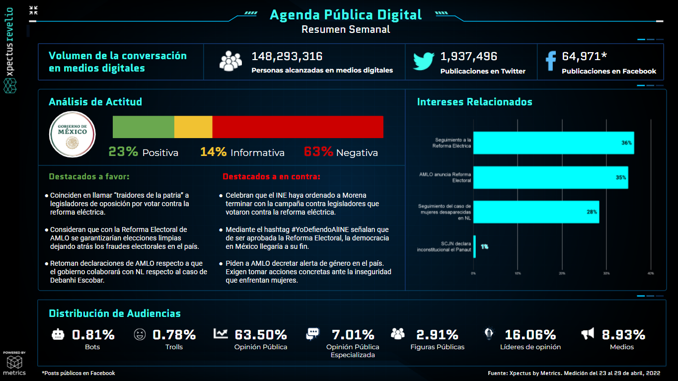 Metrics - Agenda pública, Agenda Pública Digital, Análisis situacional