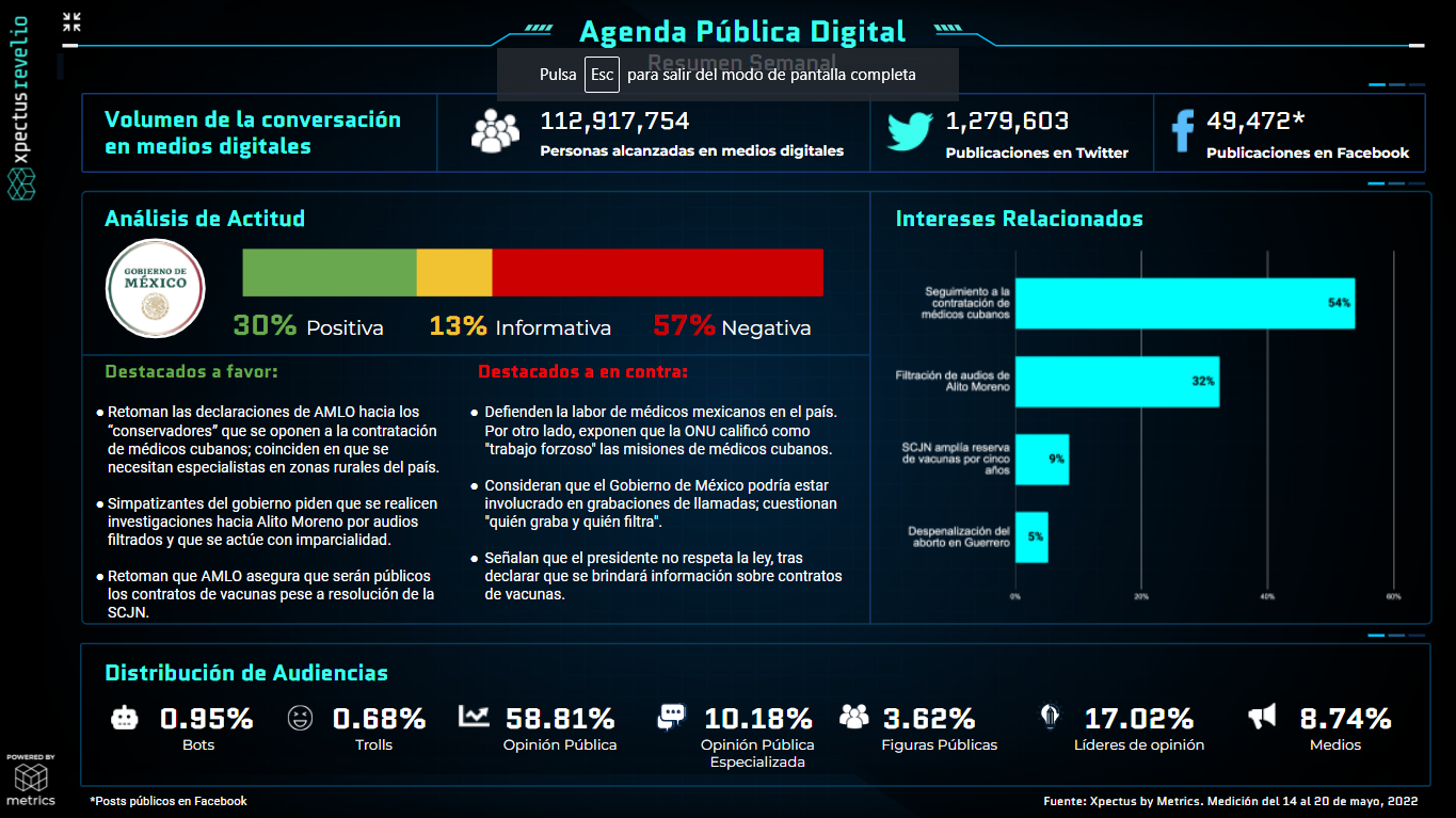 Metrics - Agenda pública, Agenda Pública Digital, Análisis situacional