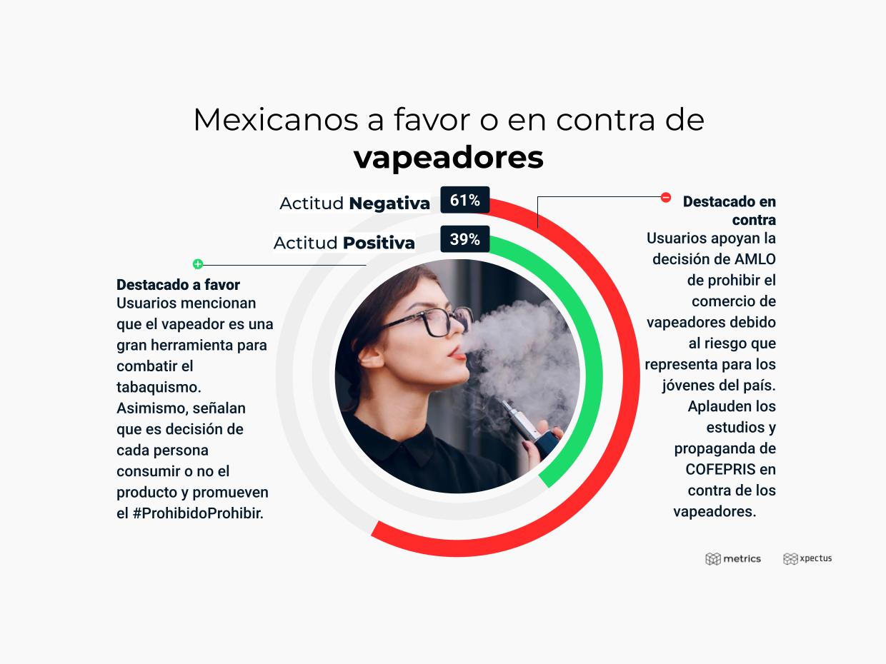 Metrics - AMLO, Análisis de comportamiento, Cigarros eléctrónicos, Vapeadores