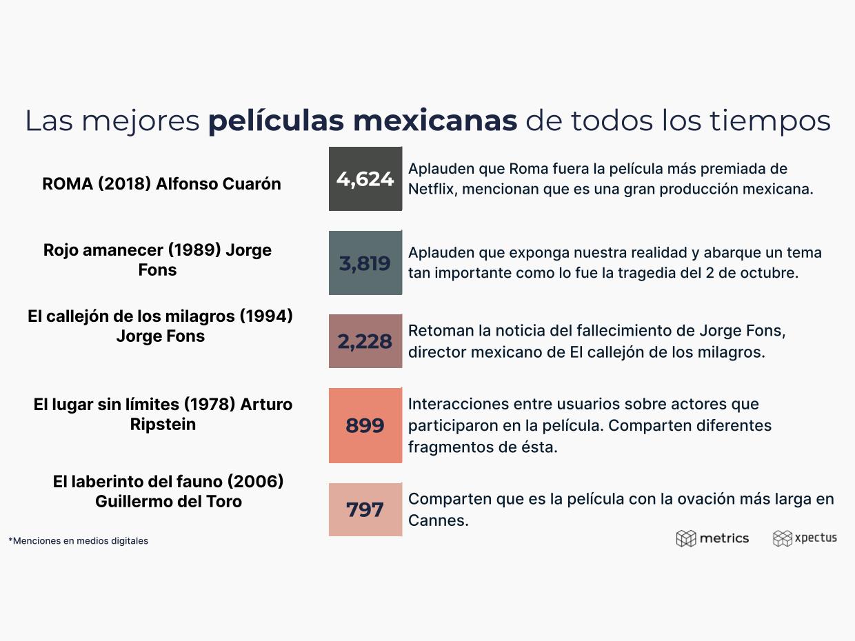 Metrics - Análisis de comportamiento