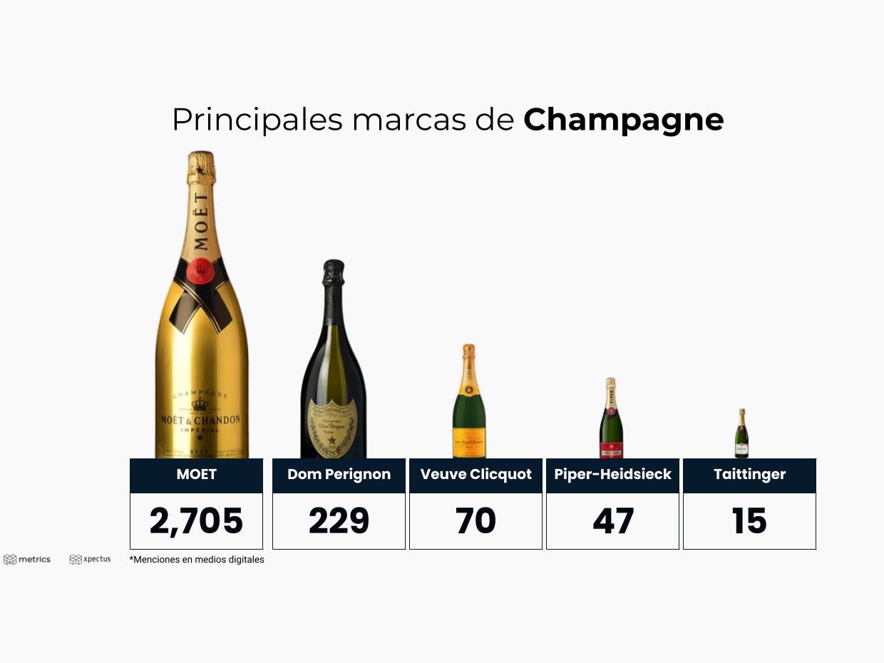 Metrics - Análisis de comportamiento, Champagne