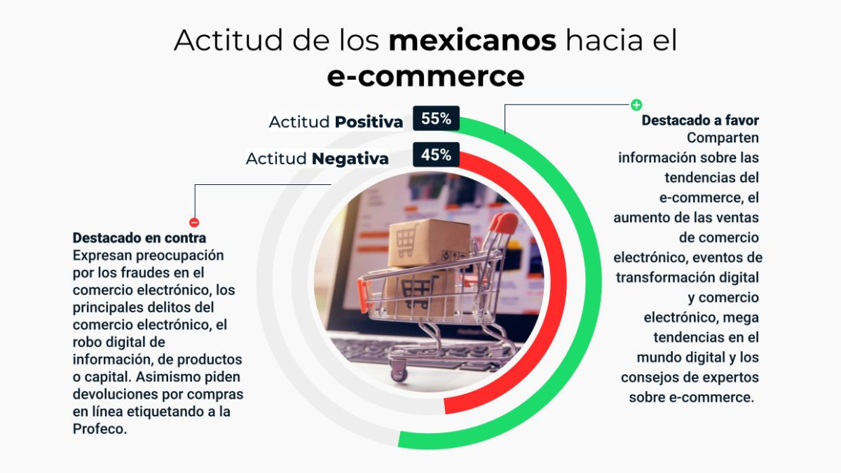 Actitud de los mexicanos hacia el e-commerce