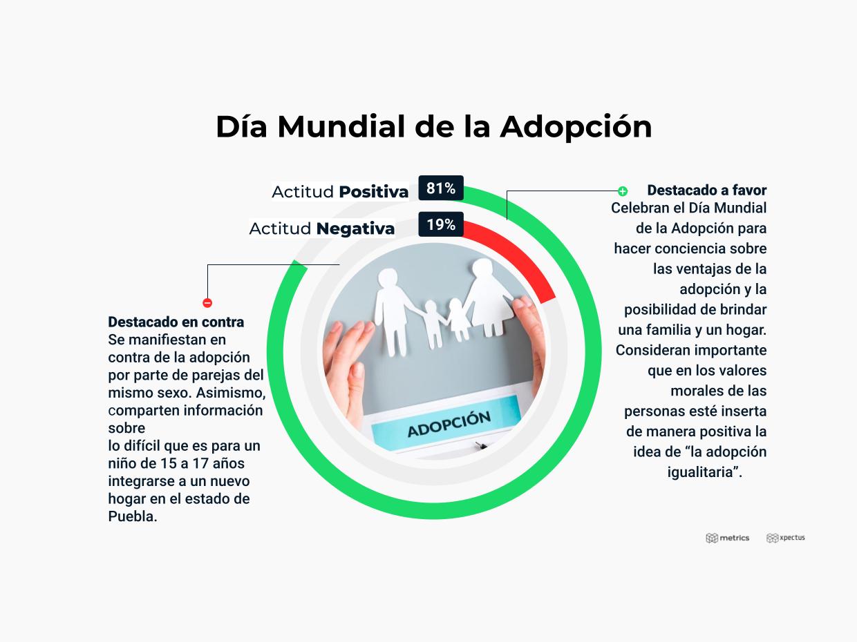Metrics - Análisis de comportamiento, Conversación digital, México, Tendencias
