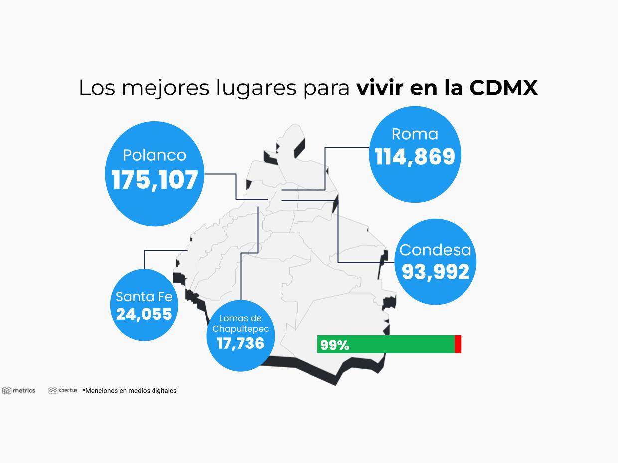 Metrics - Análisis situacional, Conversación digital, México, Tendencias