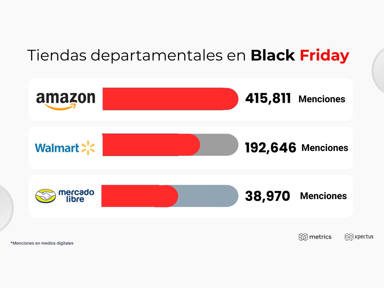 tiendas departamentales en Black Friday