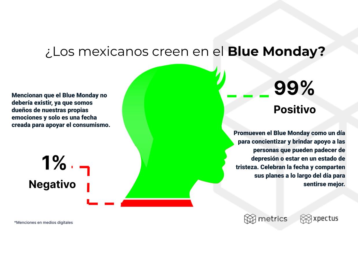 ¿Los mexicanos creen en el Blue Monday?