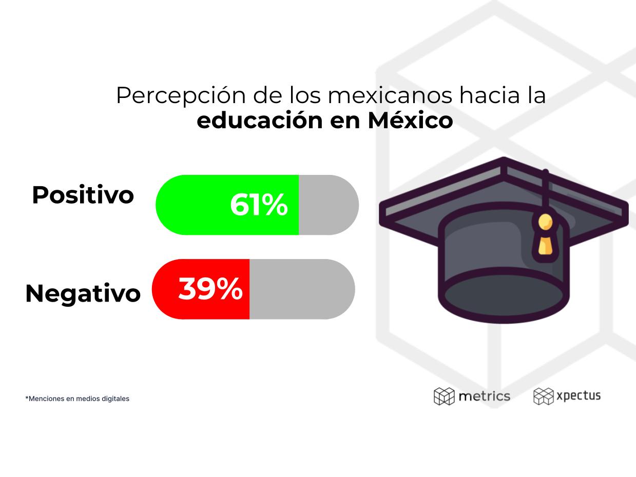 ¿Cuál es la percepción de los mexicanos hacia la educación en México?