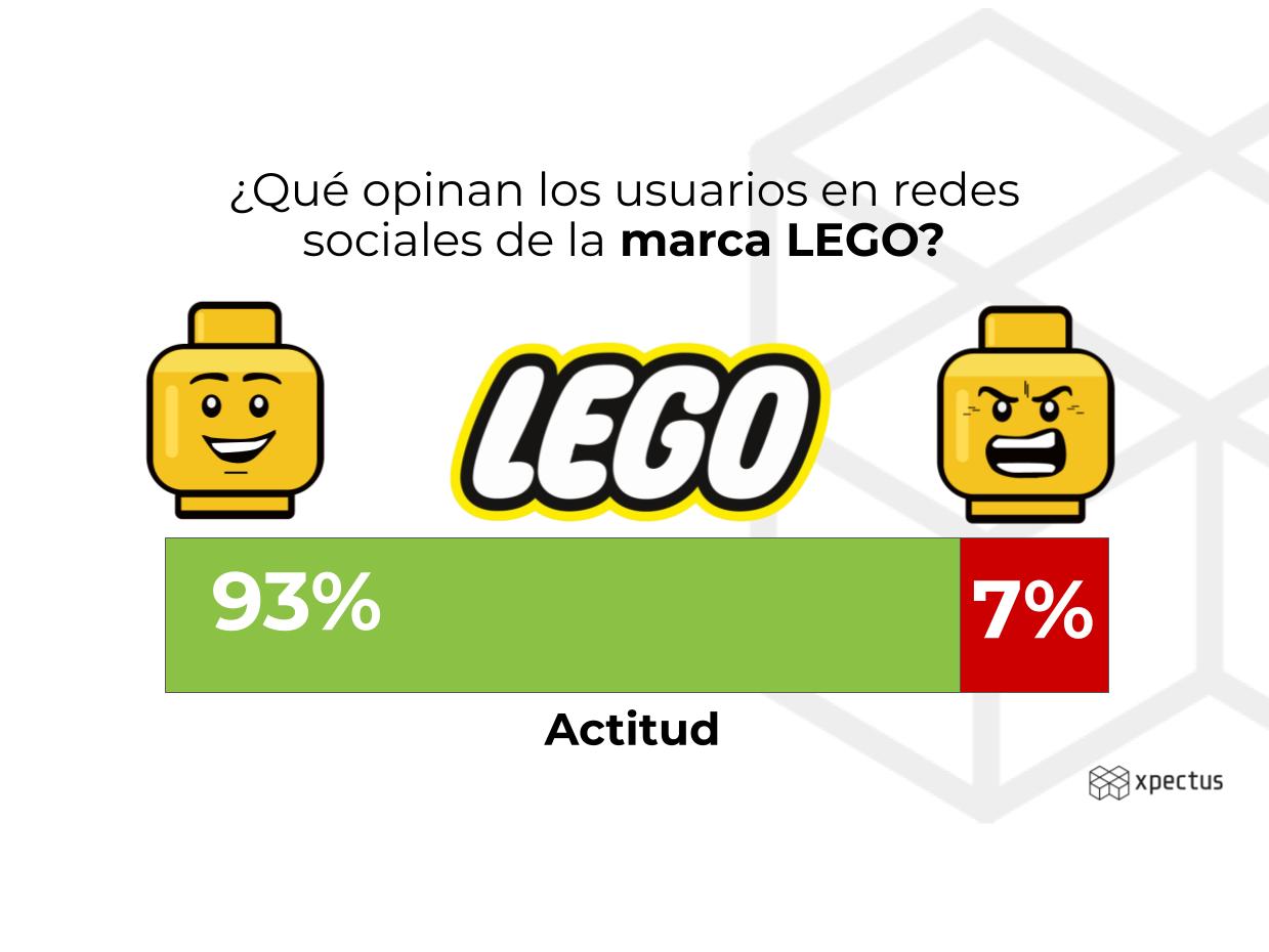 MARCA LEGO