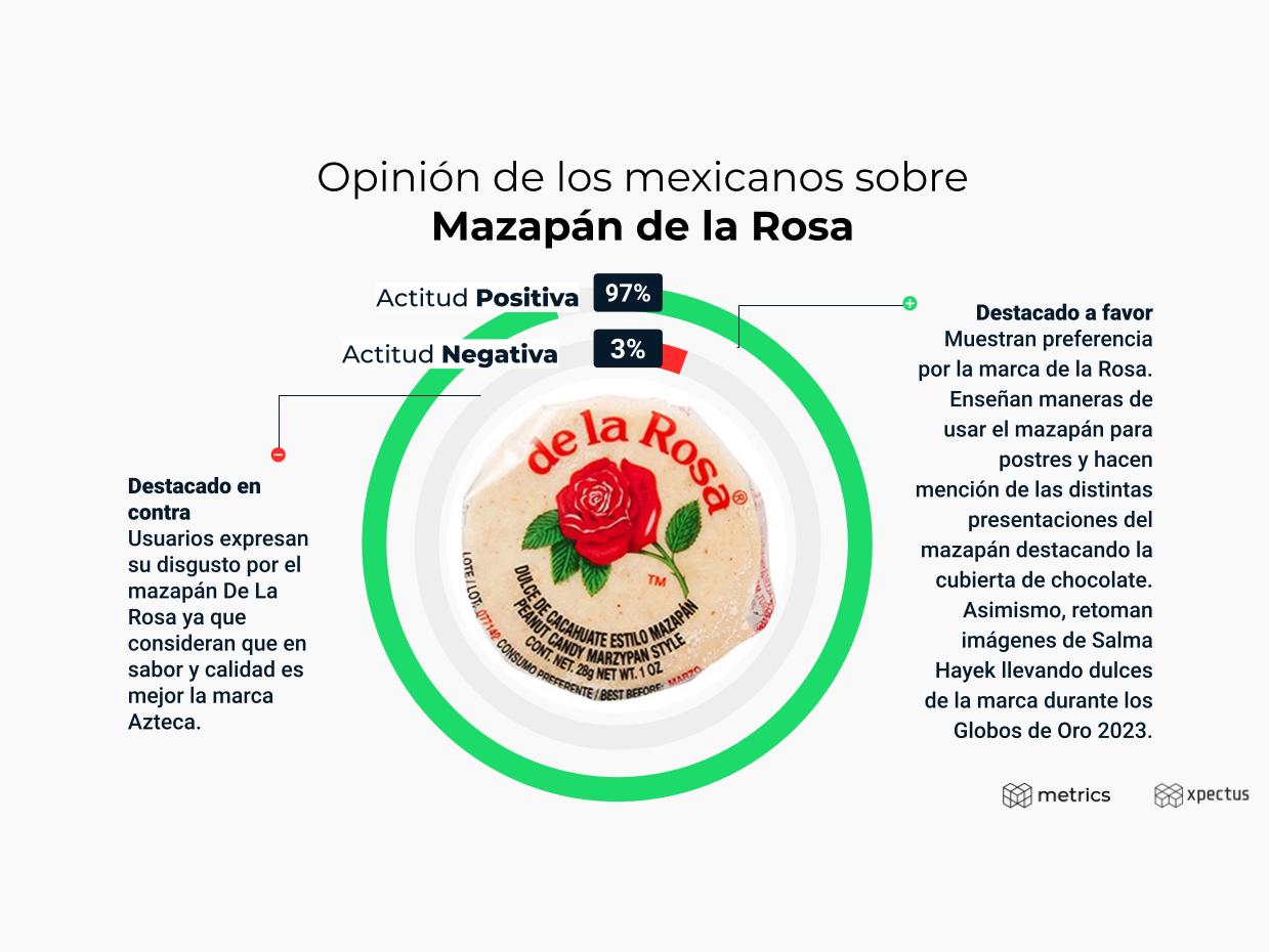 Metrics - Análisis de comportamiento, Conversación digital, México