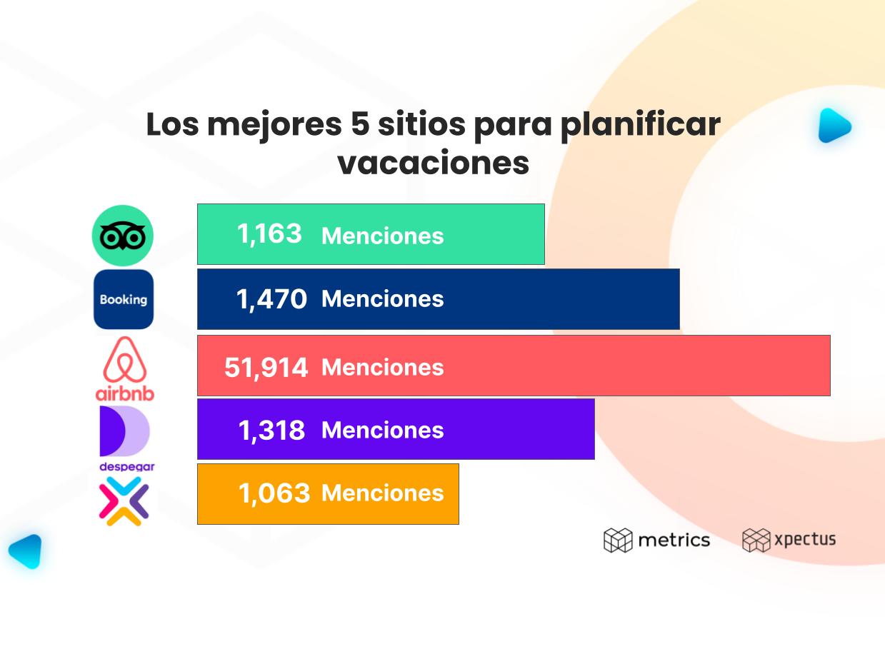 Sitios para planificar vacaciones