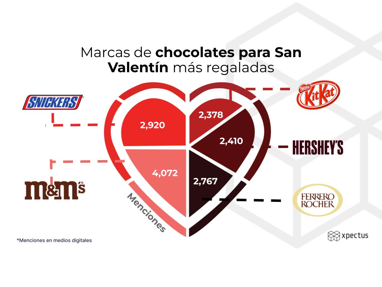 Preview - 2023 Chocolates para San Valentín