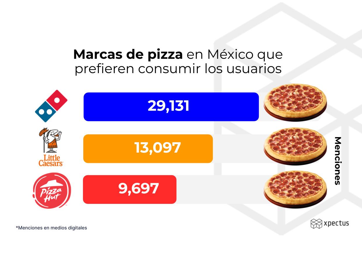 Preview - 2023 Marcas de pizza en México (2)