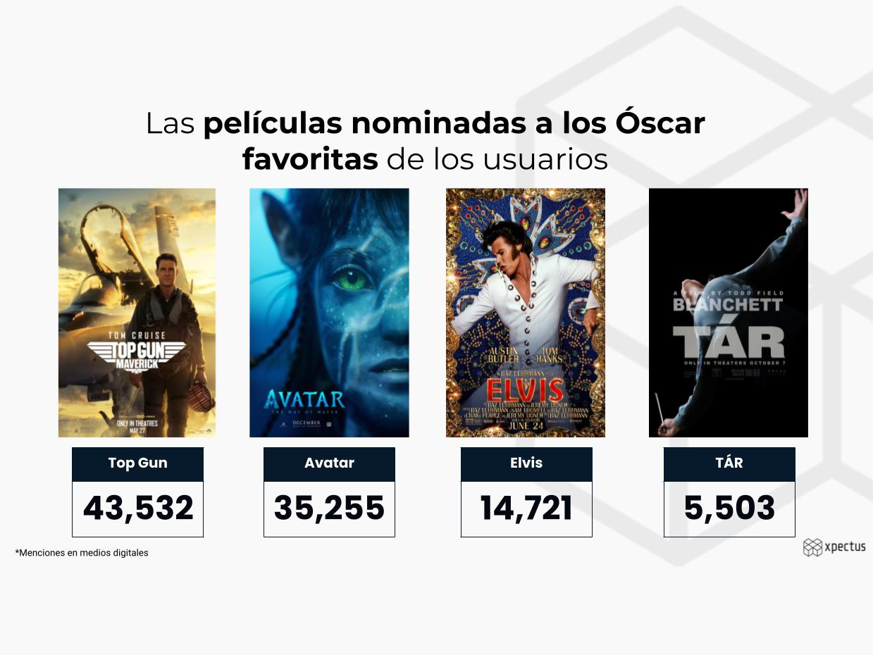 Preview - 2023 Películas nominadas a los Óscar