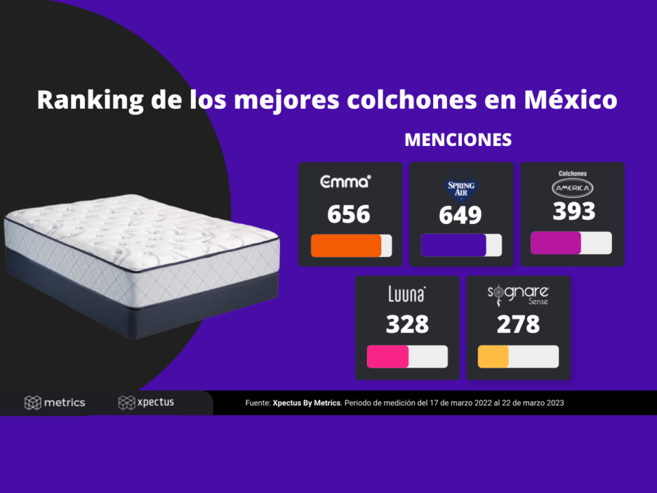 Metrics - Inteligencia de Mercado