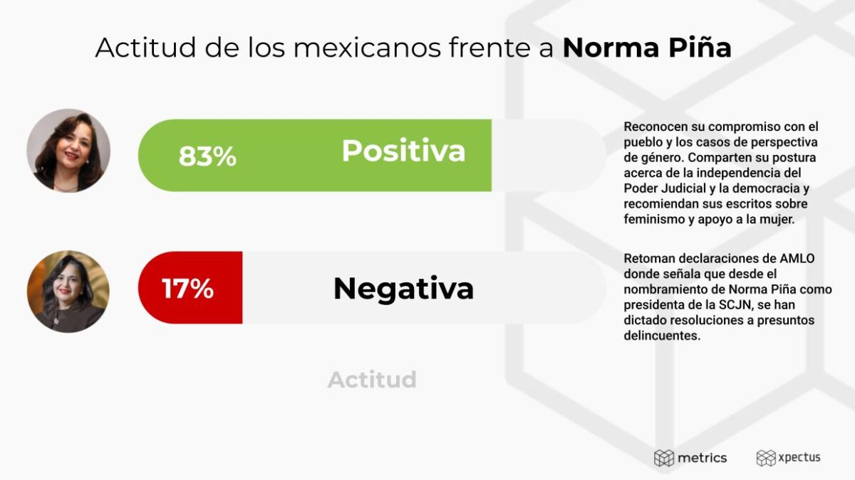 Metrics - Análisis de comportamiento, Conversación digital, México