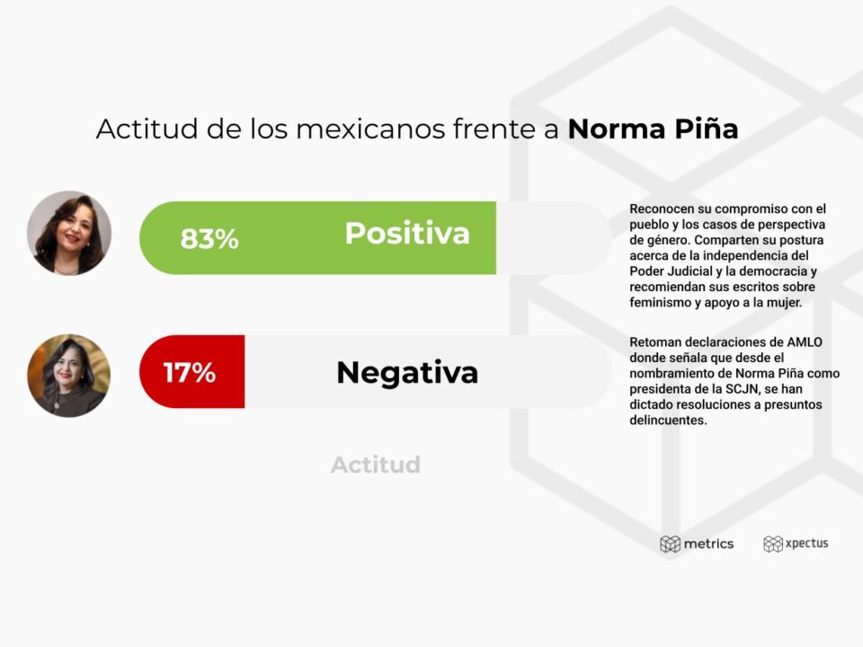 Metrics - Análisis de comportamiento, Conversación digital, México