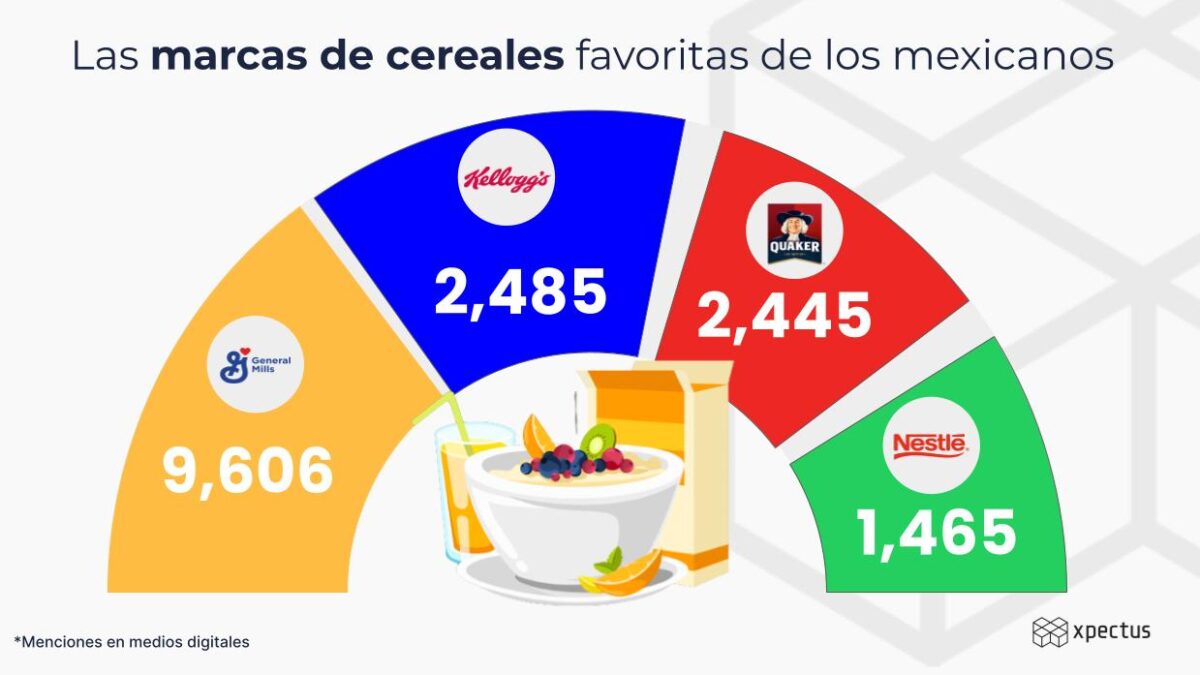 Metrics - Análisis situacional, Conversación digital, México