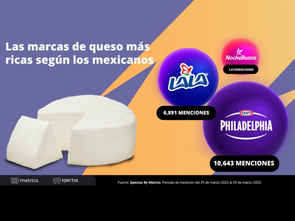 Metrics - Análisis de comportamiento, Conversación digital, México