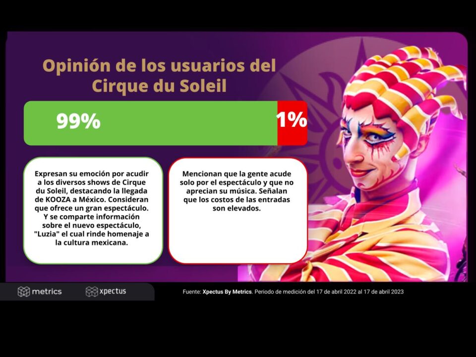 Metrics - Análisis situacional, Conversación digital, México