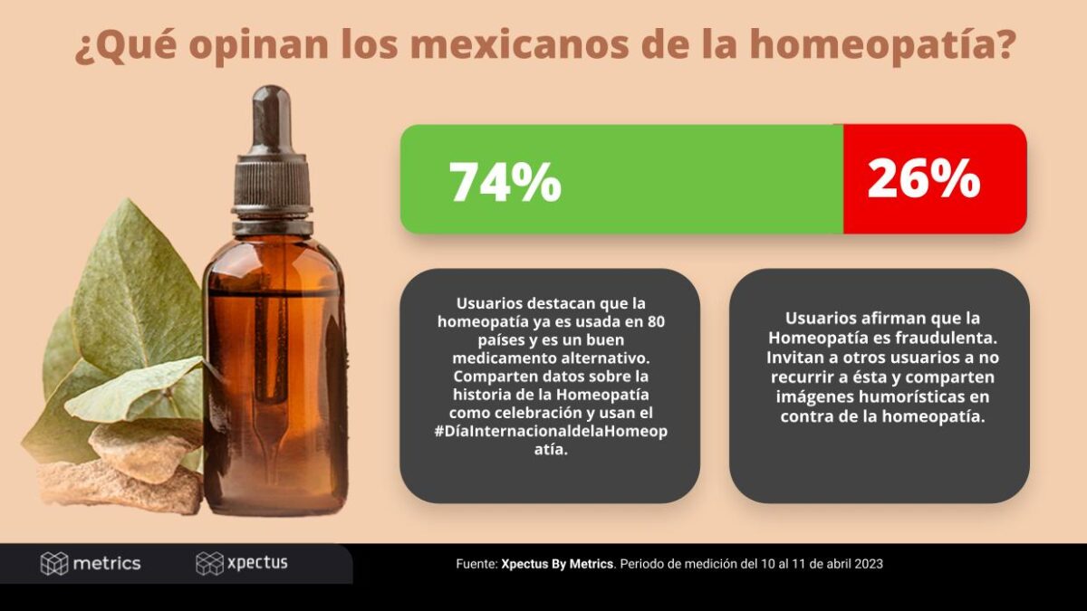 Metrics - Análisis de comportamiento, Conversación digital, México