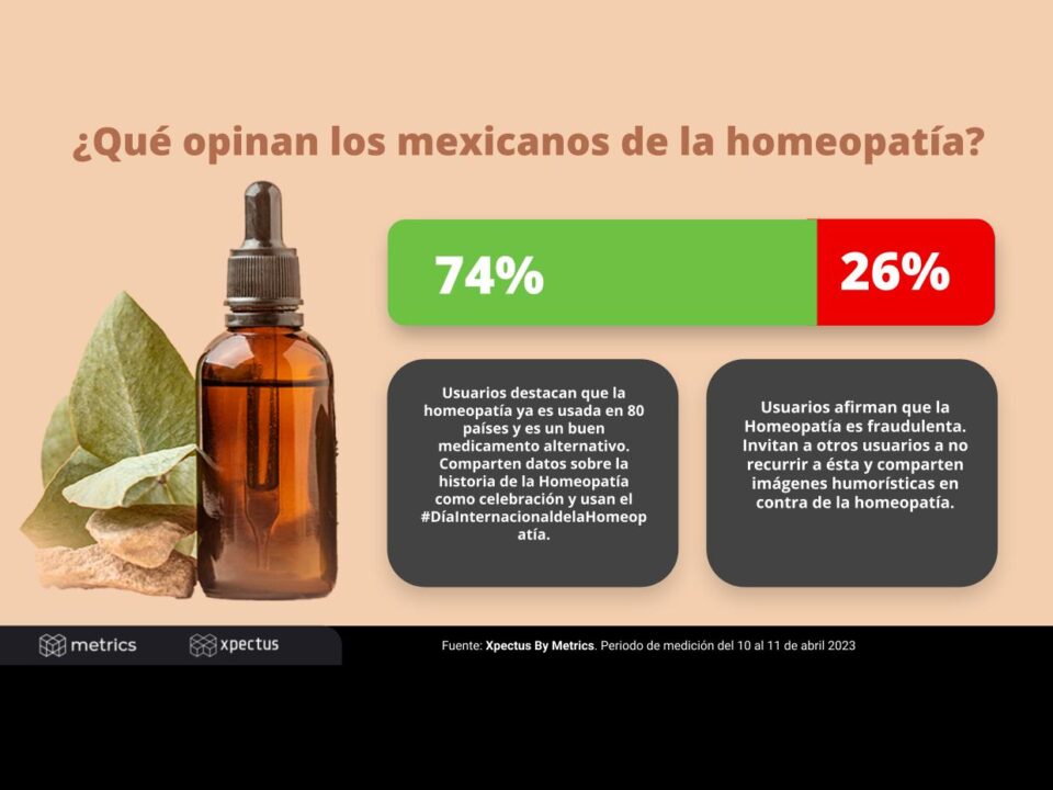 Metrics - Análisis de comportamiento, Conversación digital, México
