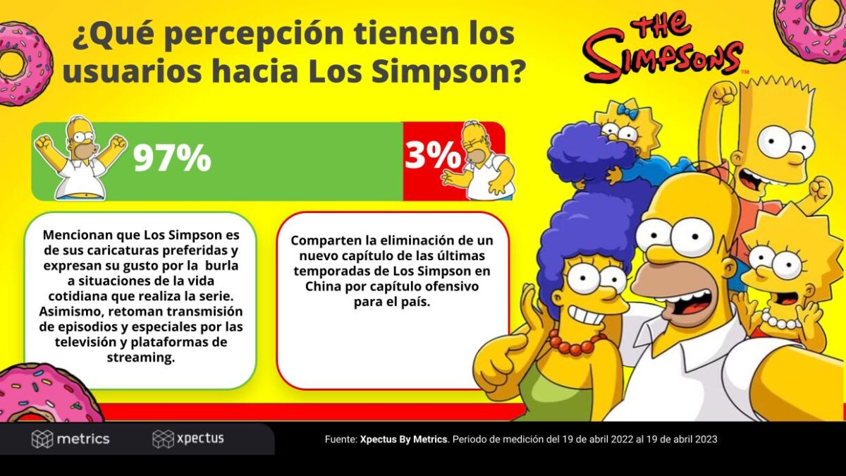 Metrics - Análisis de comportamiento, Conversación digital, México