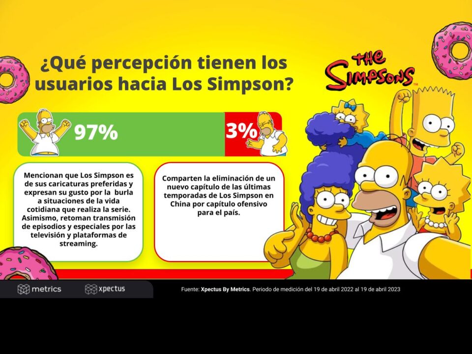 Metrics - Entretenimiento y medios de comunicación