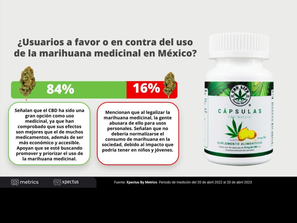 Metrics - Análisis situacional, Conversación digital, México