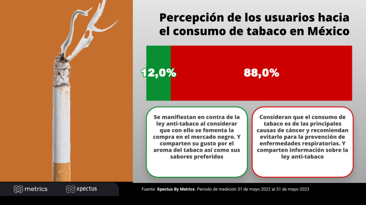 Preview - El tabaquismo