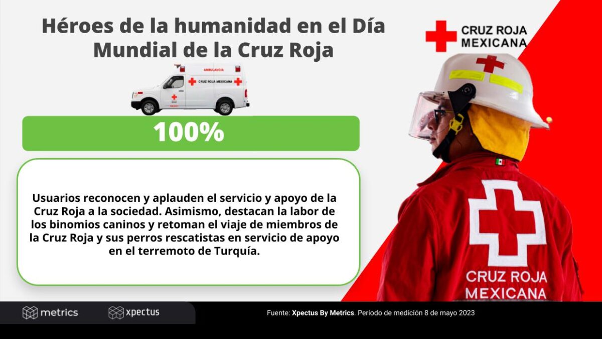 Día Mundial de la Cruz Roja