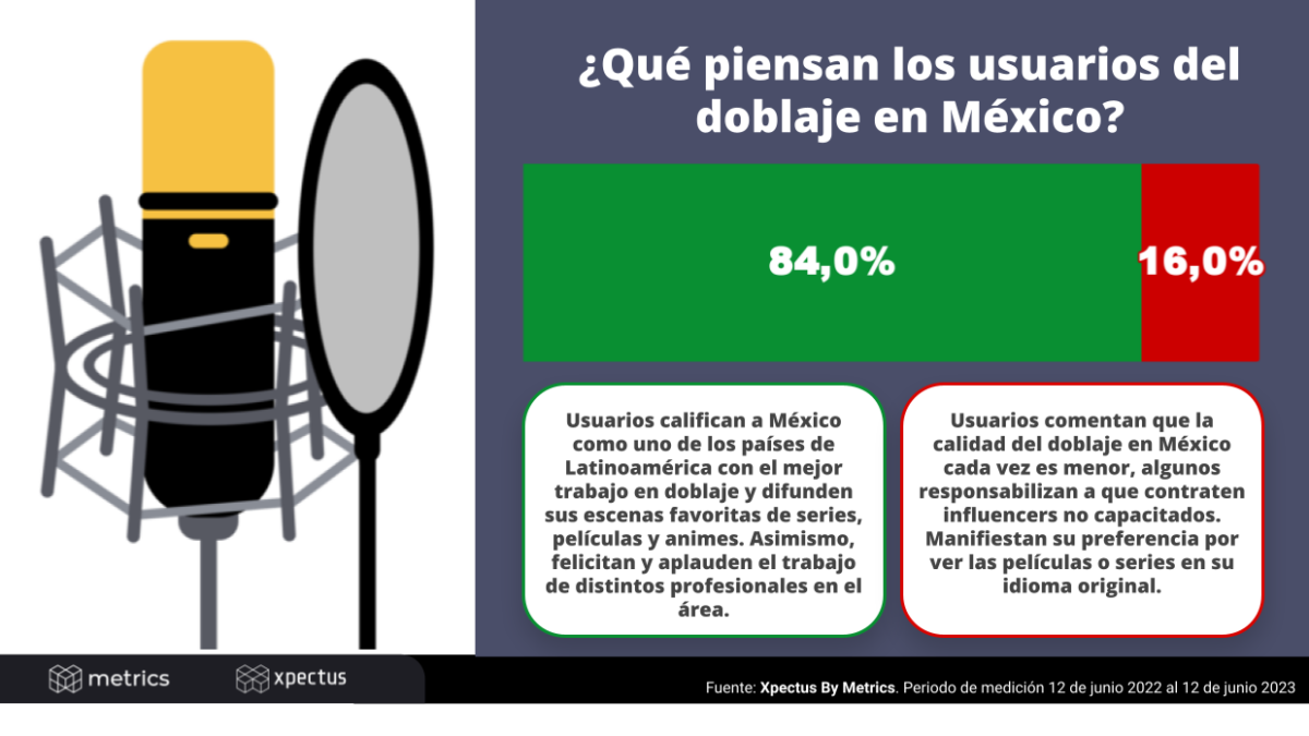 Metrics - Análisis situacional, Conversación digital, México