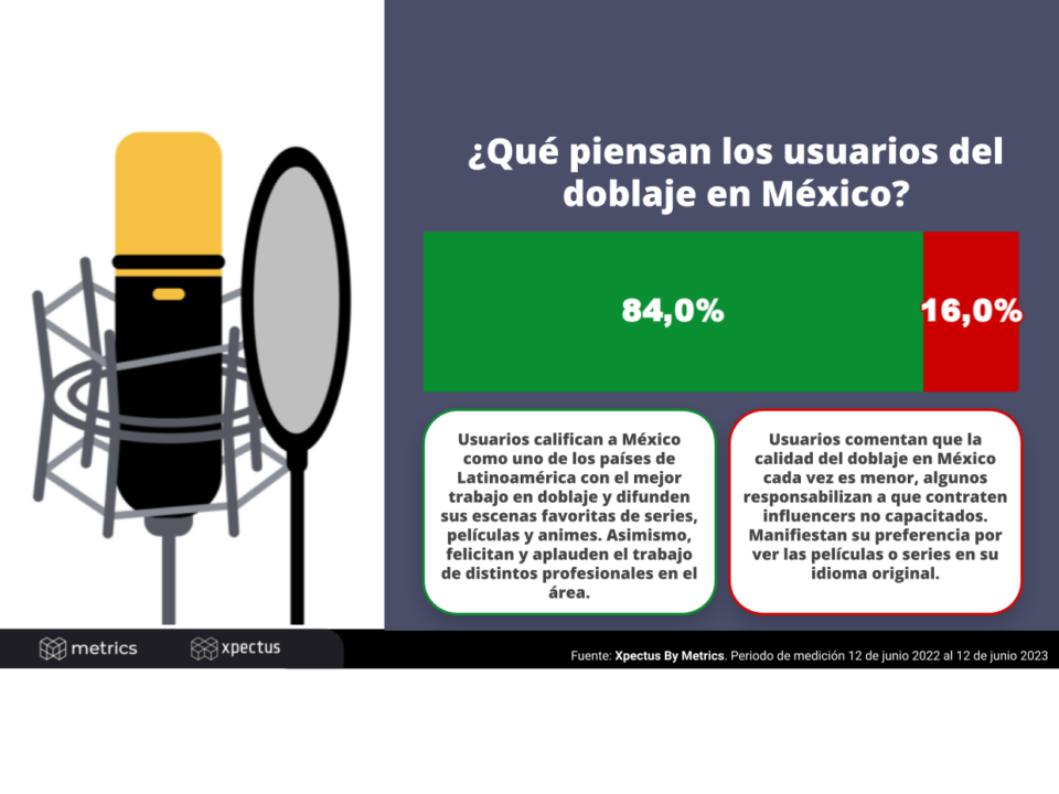 Metrics - Entretenimiento y medios de comunicación