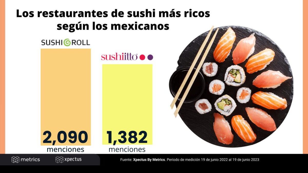 Día Internacional del Sushi