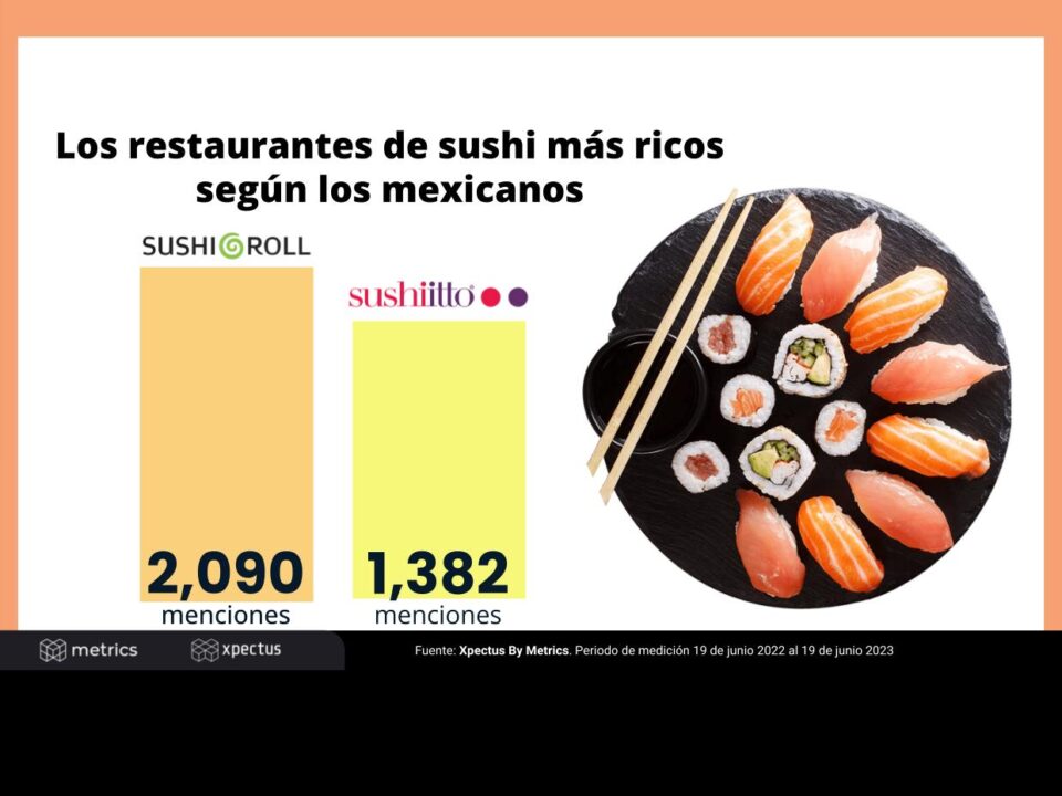 Día Internacional del Sushi