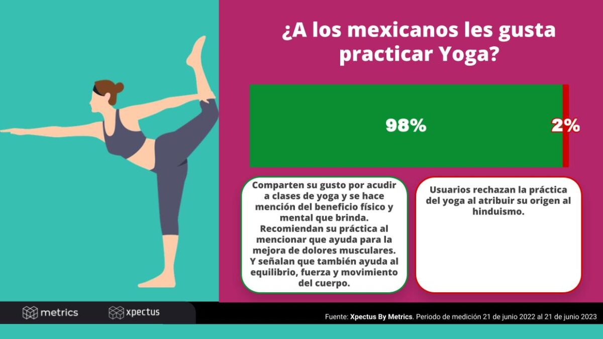 Preview - 2023 Día Internacional del Yoga